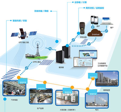 制造业新模式下的工业革命 工业互联网数据服务的驱动与变革