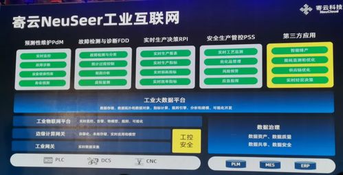 逐浪工业互联网蓝海 以数据智能为核心驱动工业互联网数据服务