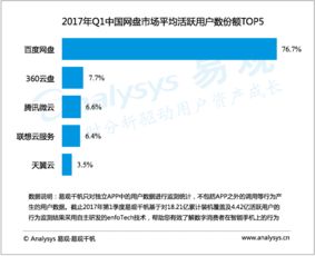 易观视界 大数据分析与数据挖掘驱动行业互联网与工业互联网的融合发展