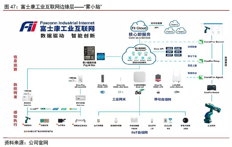 互联网+智能制造 工业互联网数据服务，挖掘万亿市场新蓝海