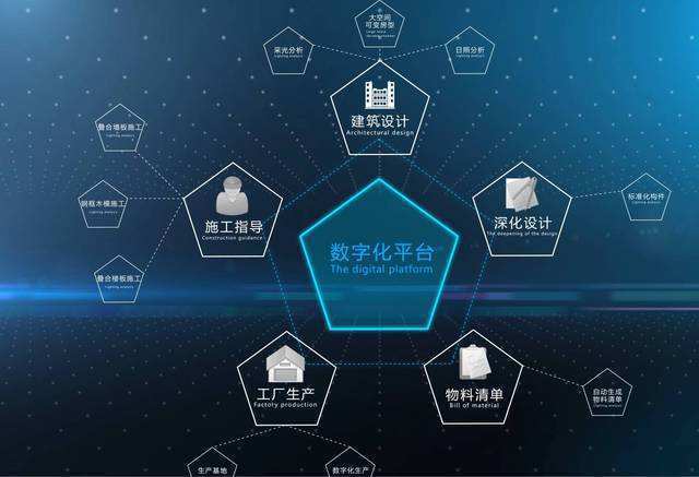 工业云的技术与发展趋势 工业互联网数据服务的前沿探索